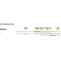 Rio Elite Single Hand Spey WF Flyt -Vision Butikk RP19535C