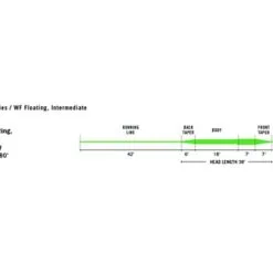 Rio MainStream Trout Lemon Green Flyt -Vision Butikk RP20740C