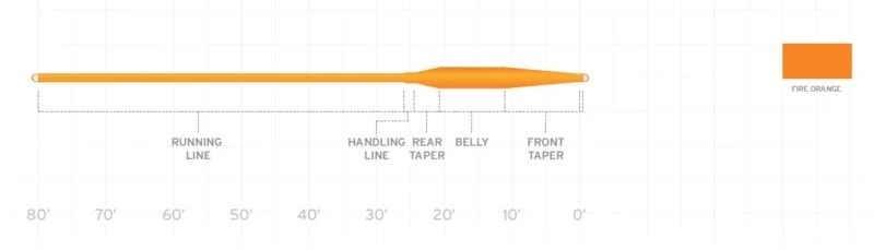 Scientific Anglers Air Cel Short Flyt 4 Scientific Anglers Air Cel Short Flyt - Bilde 2